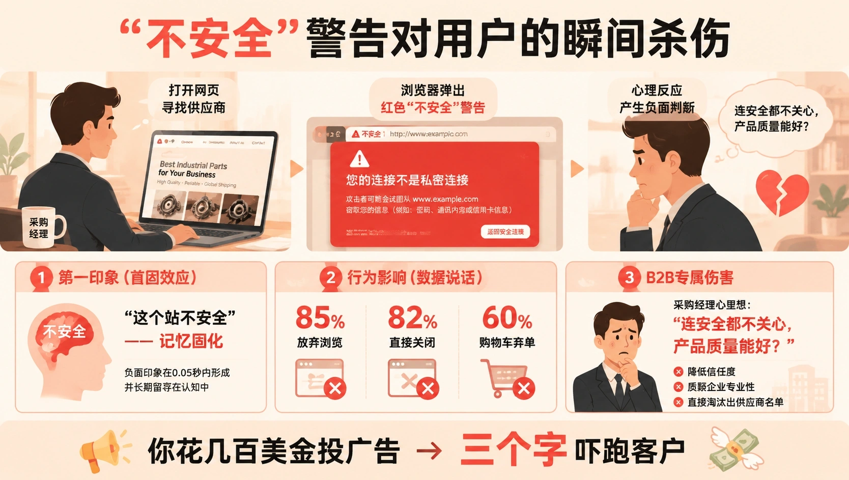 SSL与HTTPS：这个协议为什么对独立站很重要