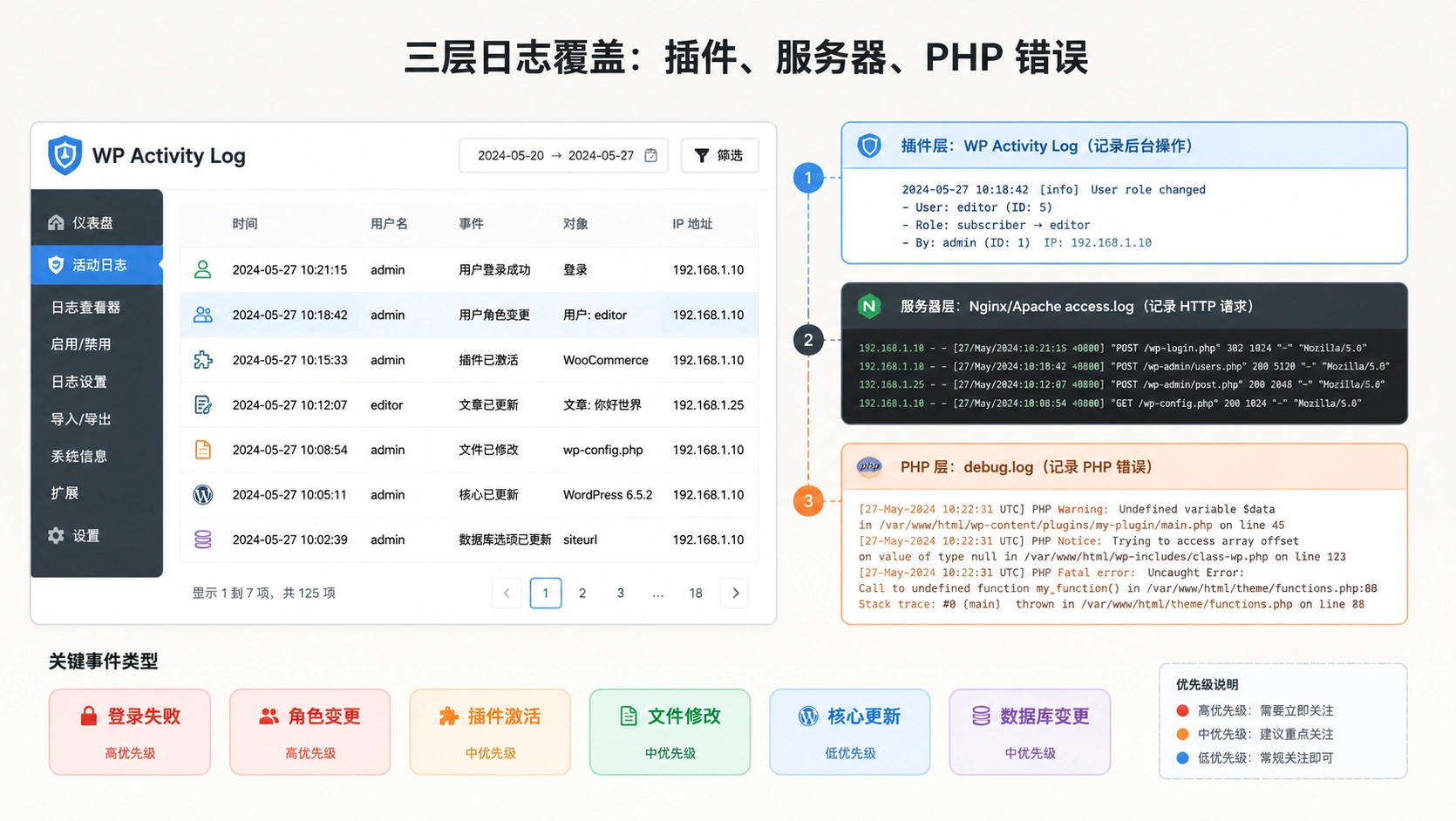 42-01-wp-activity-log-config.png