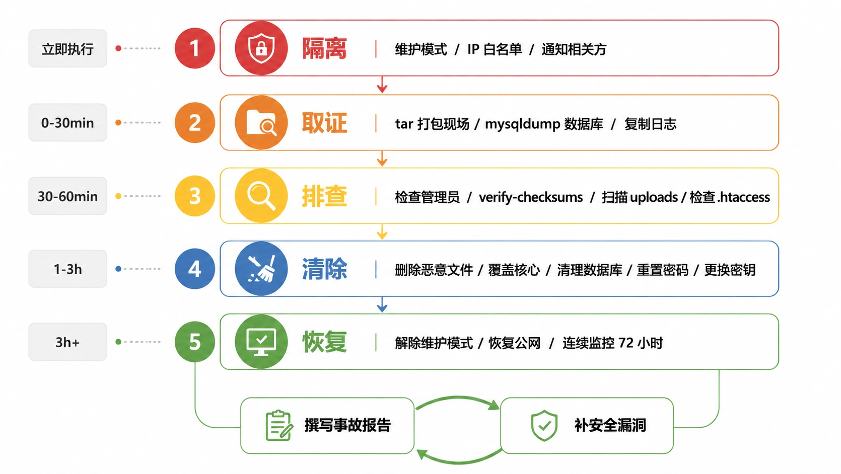 42-04-incident-response-flowchart.png
