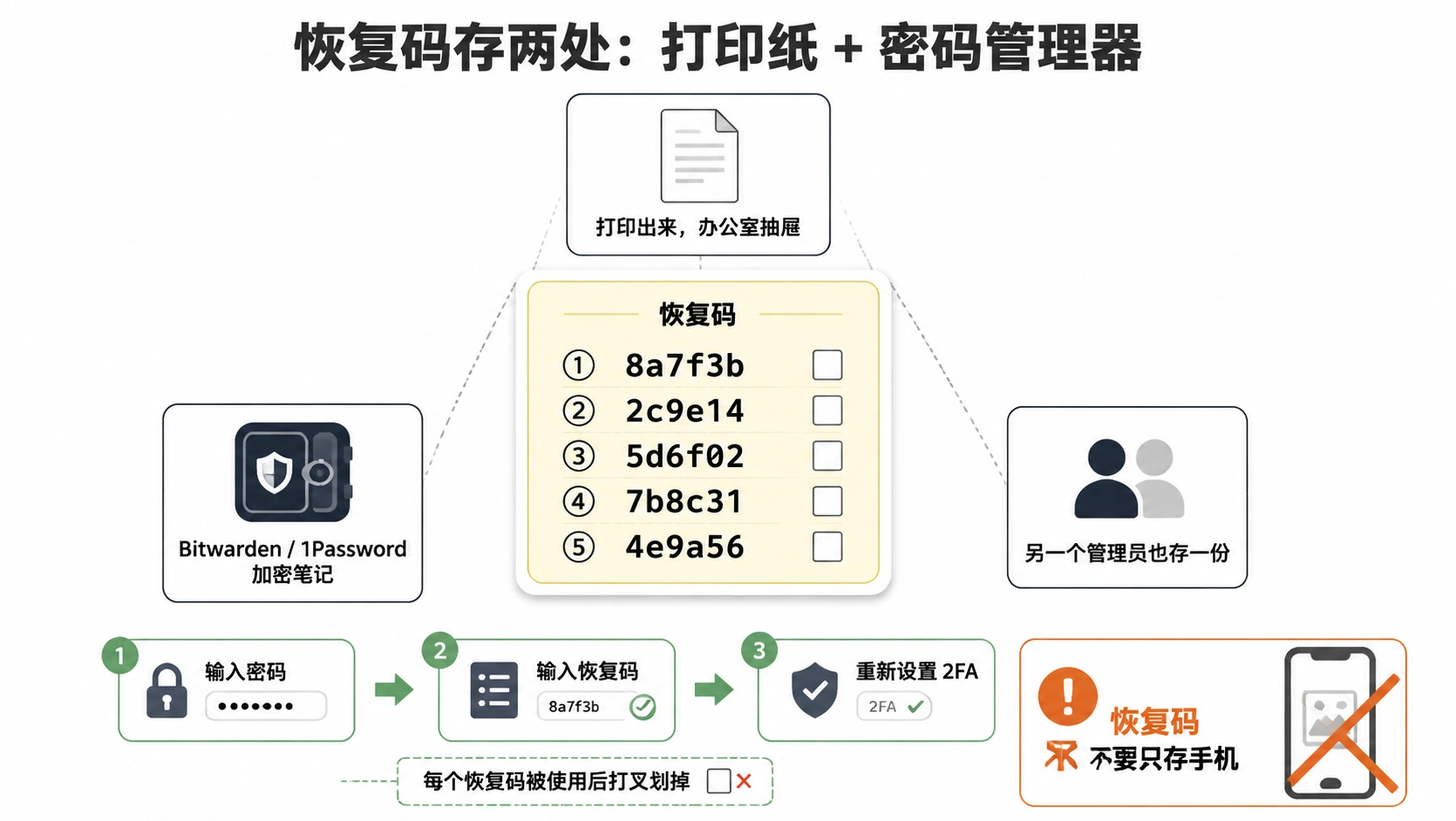 43-04-recovery-code-storage.png