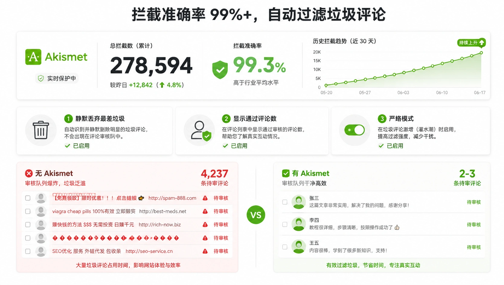 44-01-akismet-stats-dashboard.png