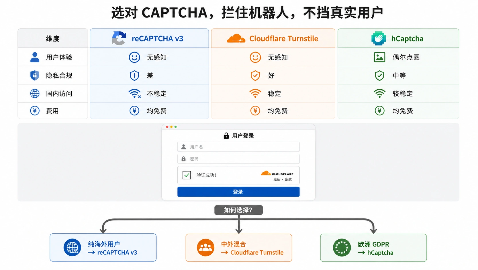 44-02-captcha-login-effect.png