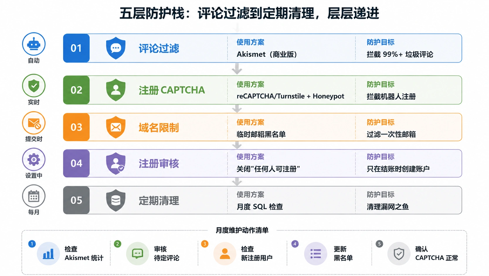 44-05-anti-spam-stack-overview.png