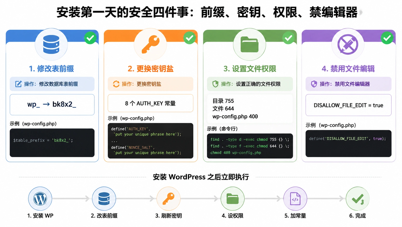 45-01-install-security-checklist.png