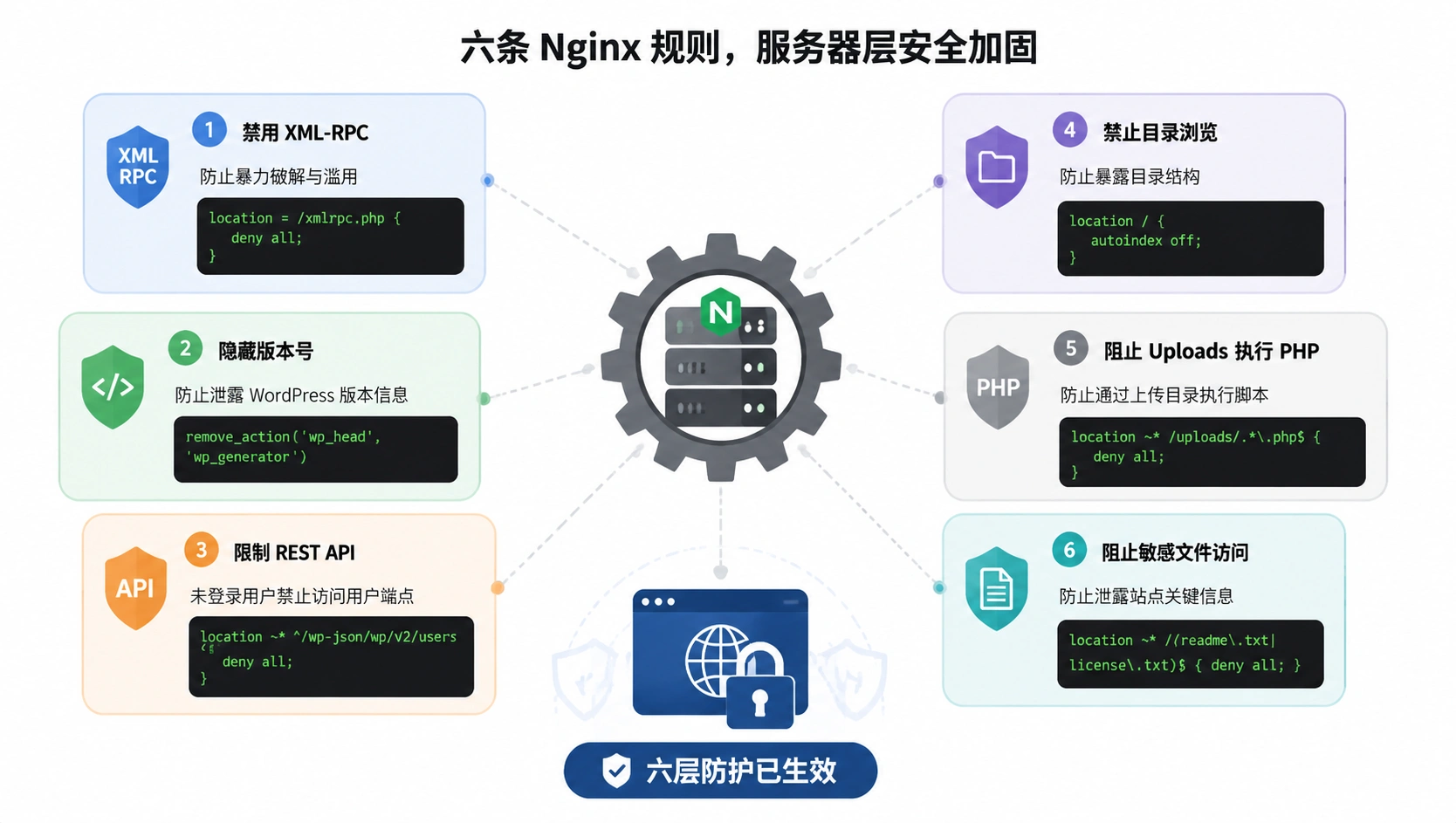 45-02-nginx-hardening-config.png
