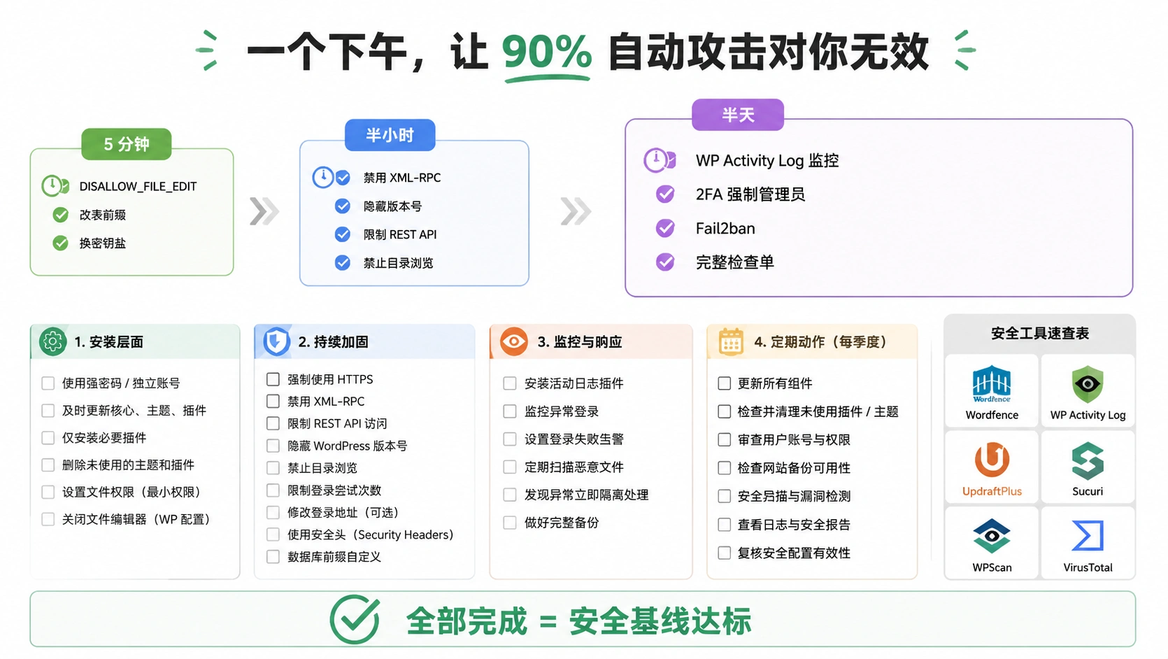 45-04-security-checklist-overview.png