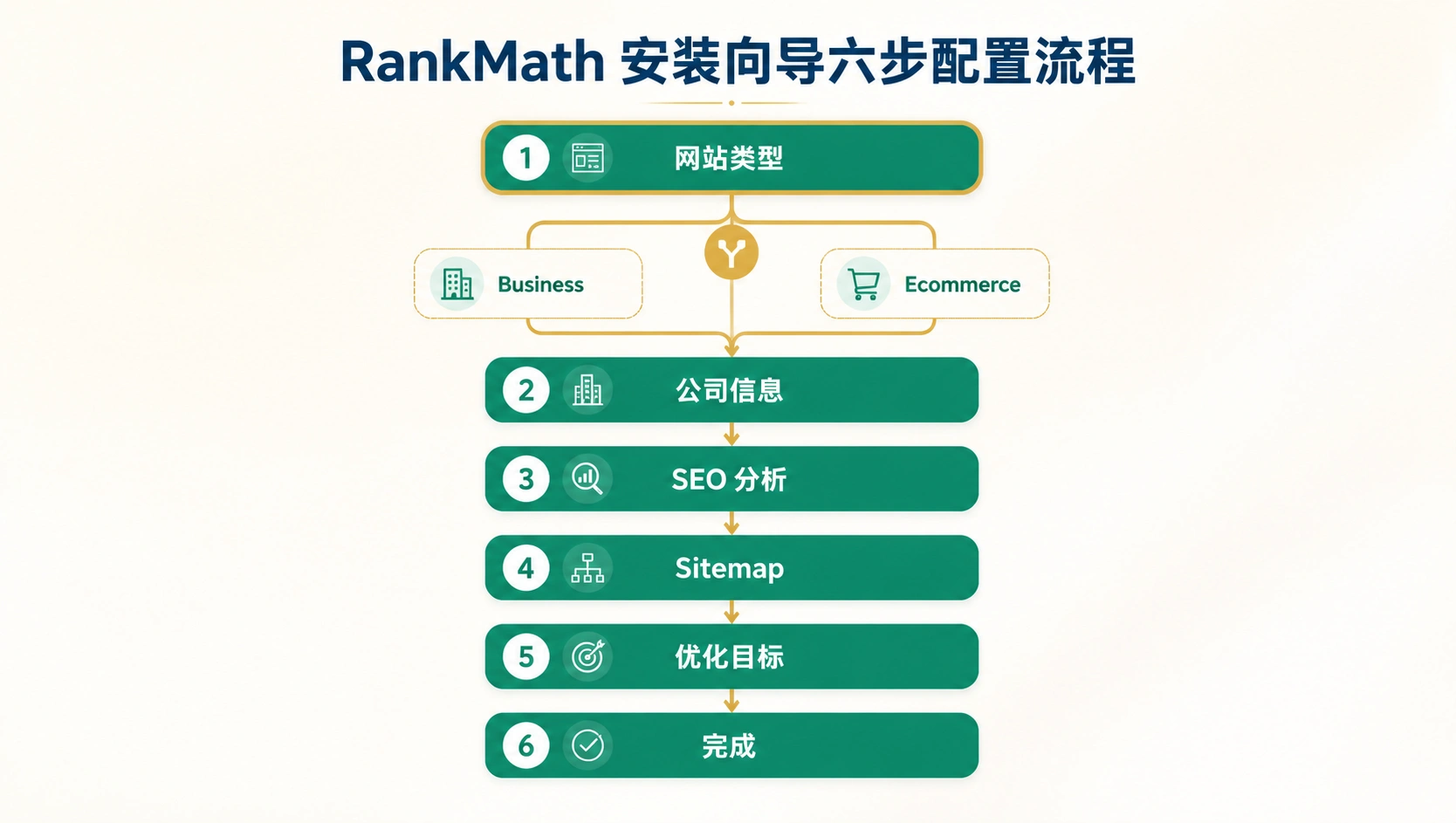 35-01-flowchart-rankmath-setup.png