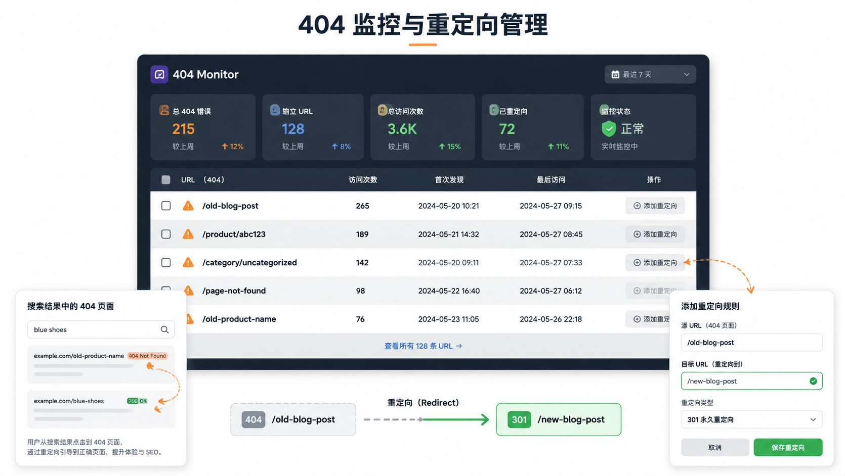 35-03-scene-404-redirect-dashboard.png