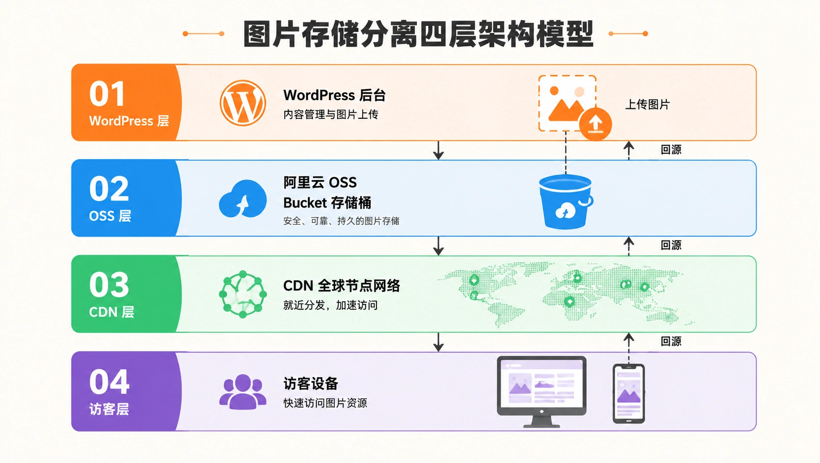 36-01-framework-oss-architecture.png
