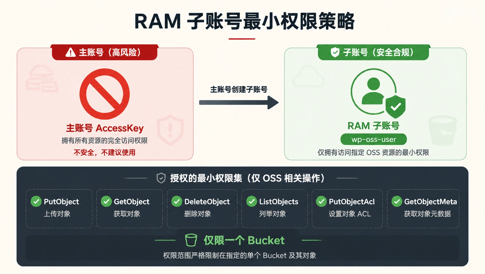 36-02-framework-ram-permission-model.png