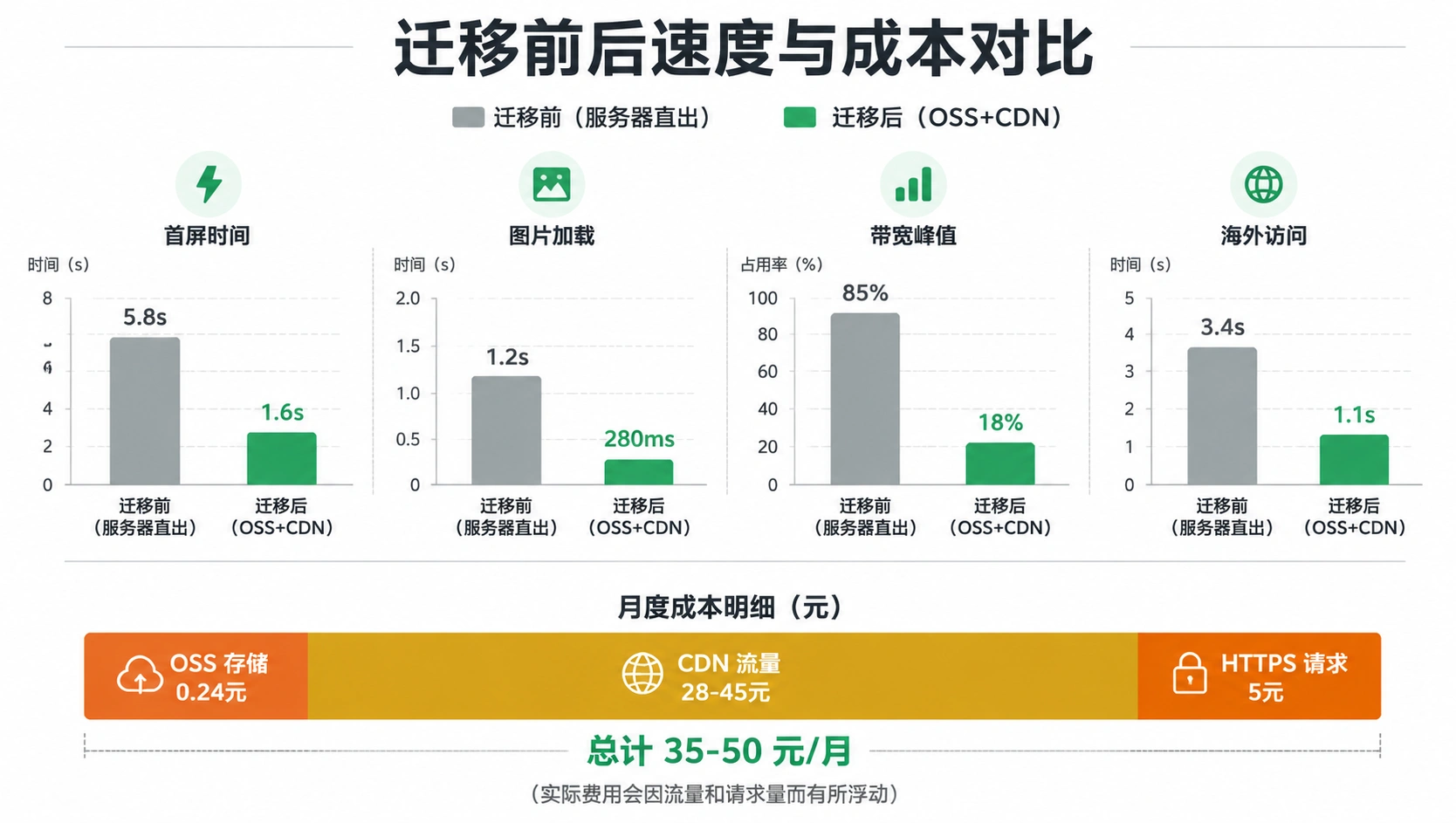 36-04-comparison-performance-cost.png