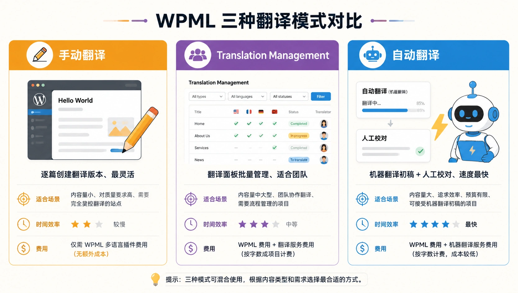 37-03-comparison-translation-modes.png
