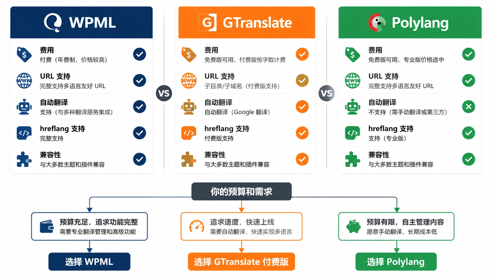 37-04-comparison-three-solutions.png
