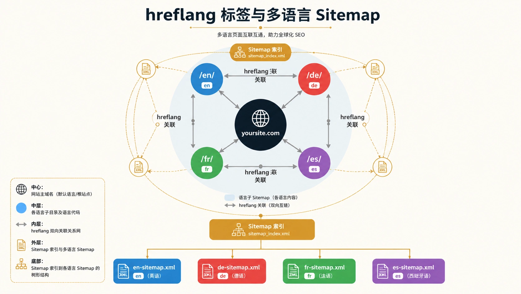 37-05-infographic-hreflang-structure.png