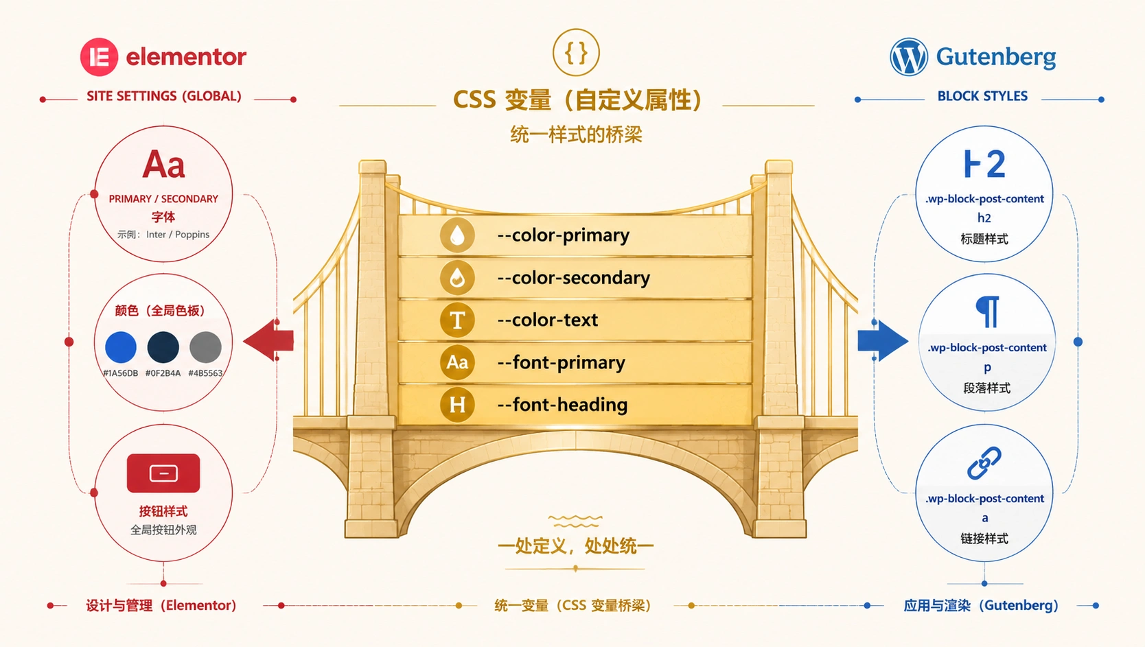 38-04-infographic-css-bridge.png