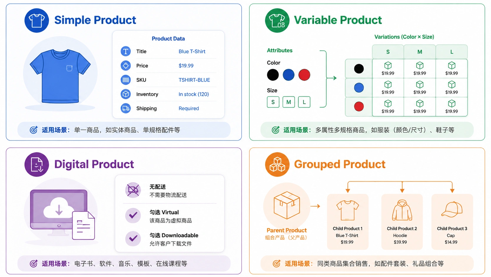 39-04-comparison-product-types.png