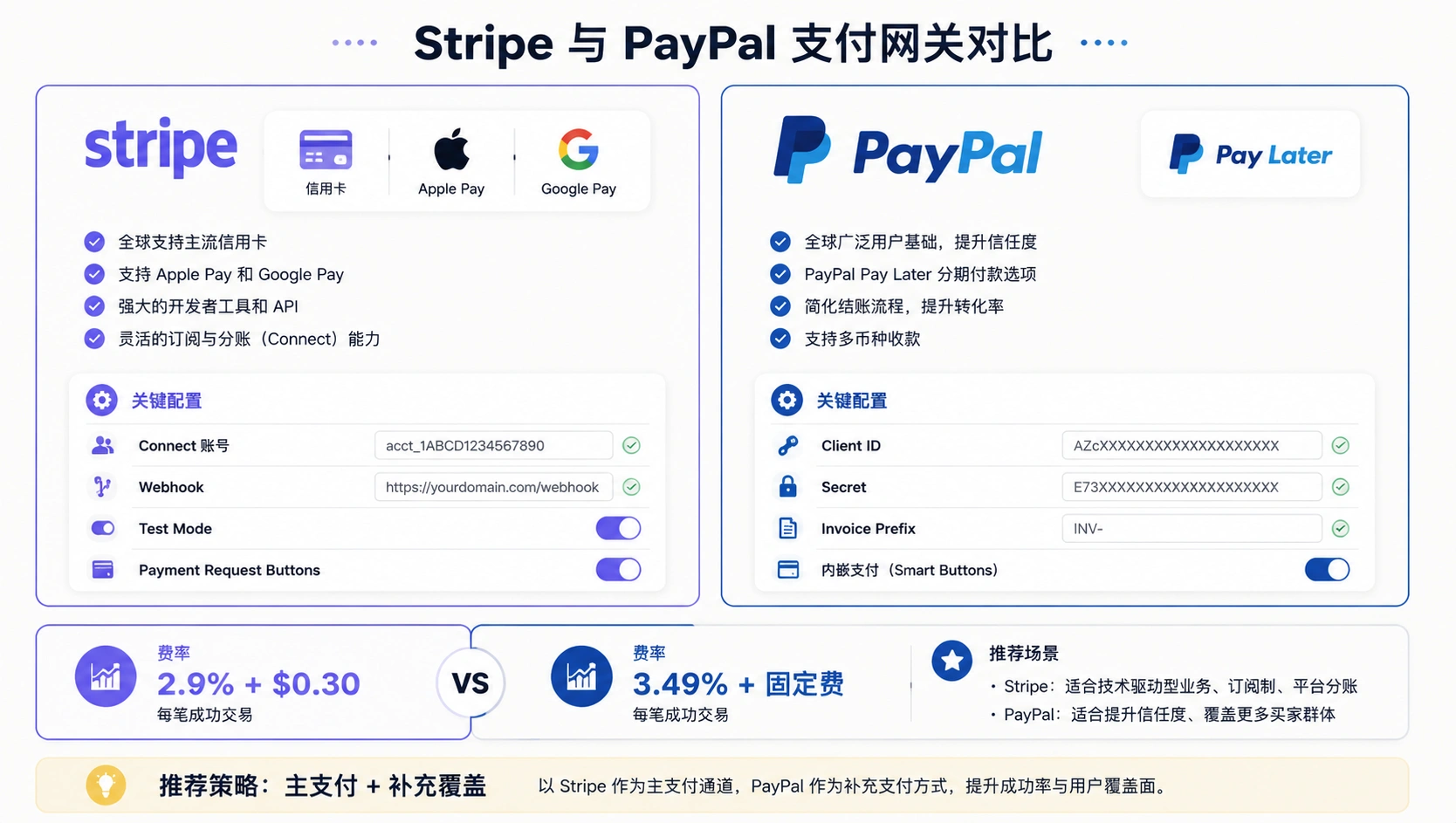 39-03-comparison-payment-gateways.png