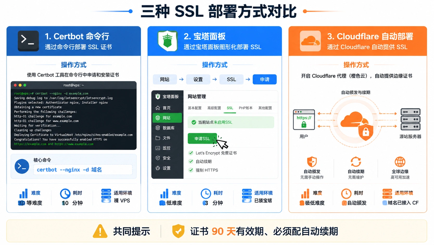 20-01-comparison-ssl-deployment-methods.png