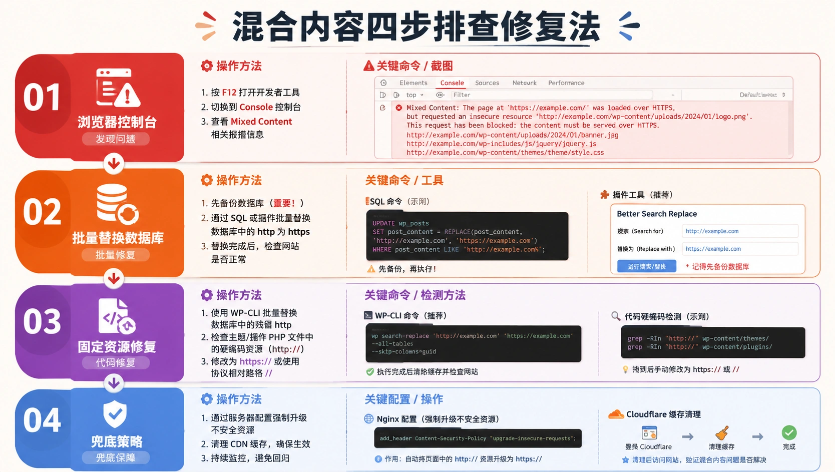 20-03-flowchart-mixed-content-fix.png