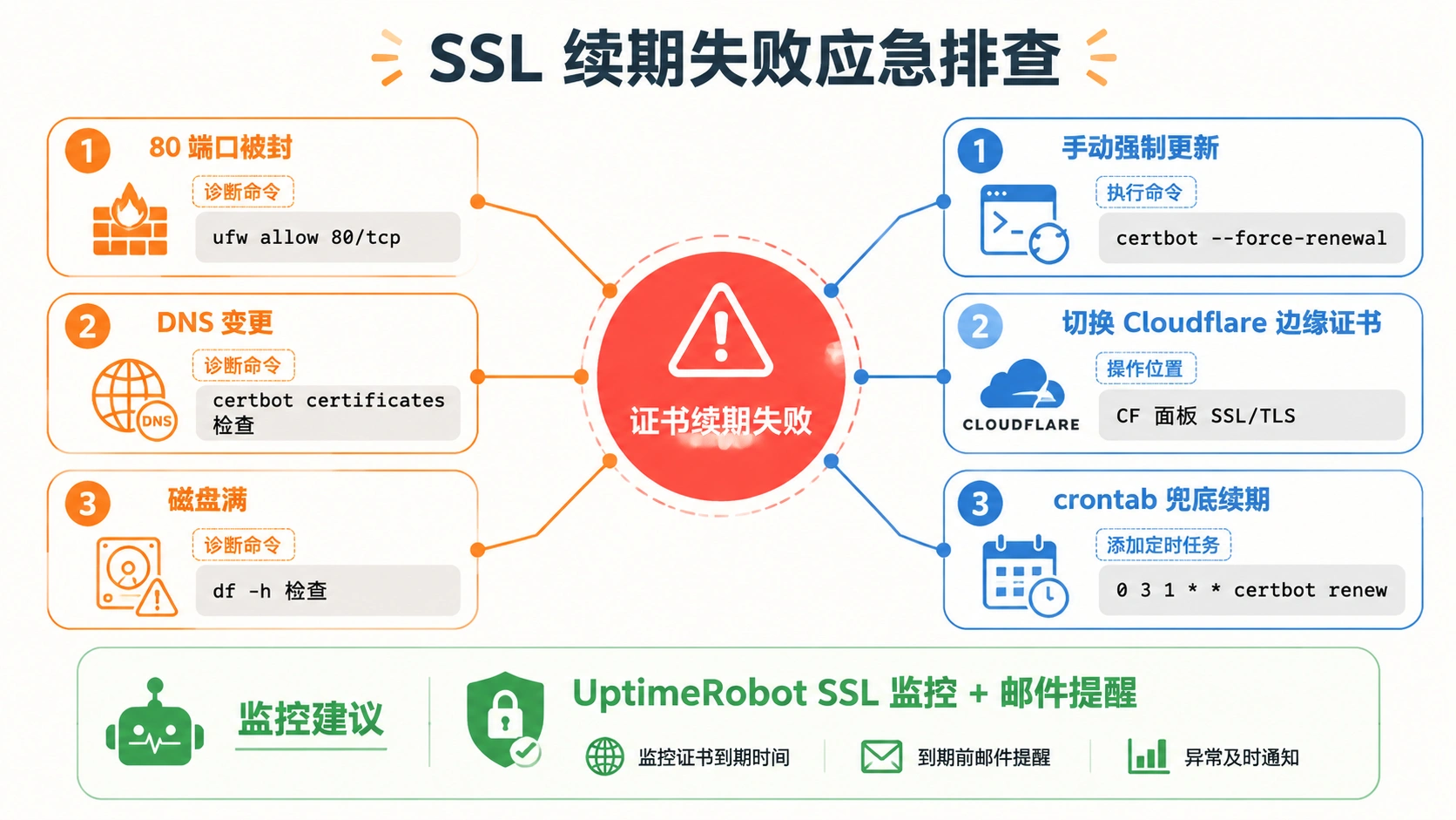 20-04-framework-renewal-troubleshooting.png