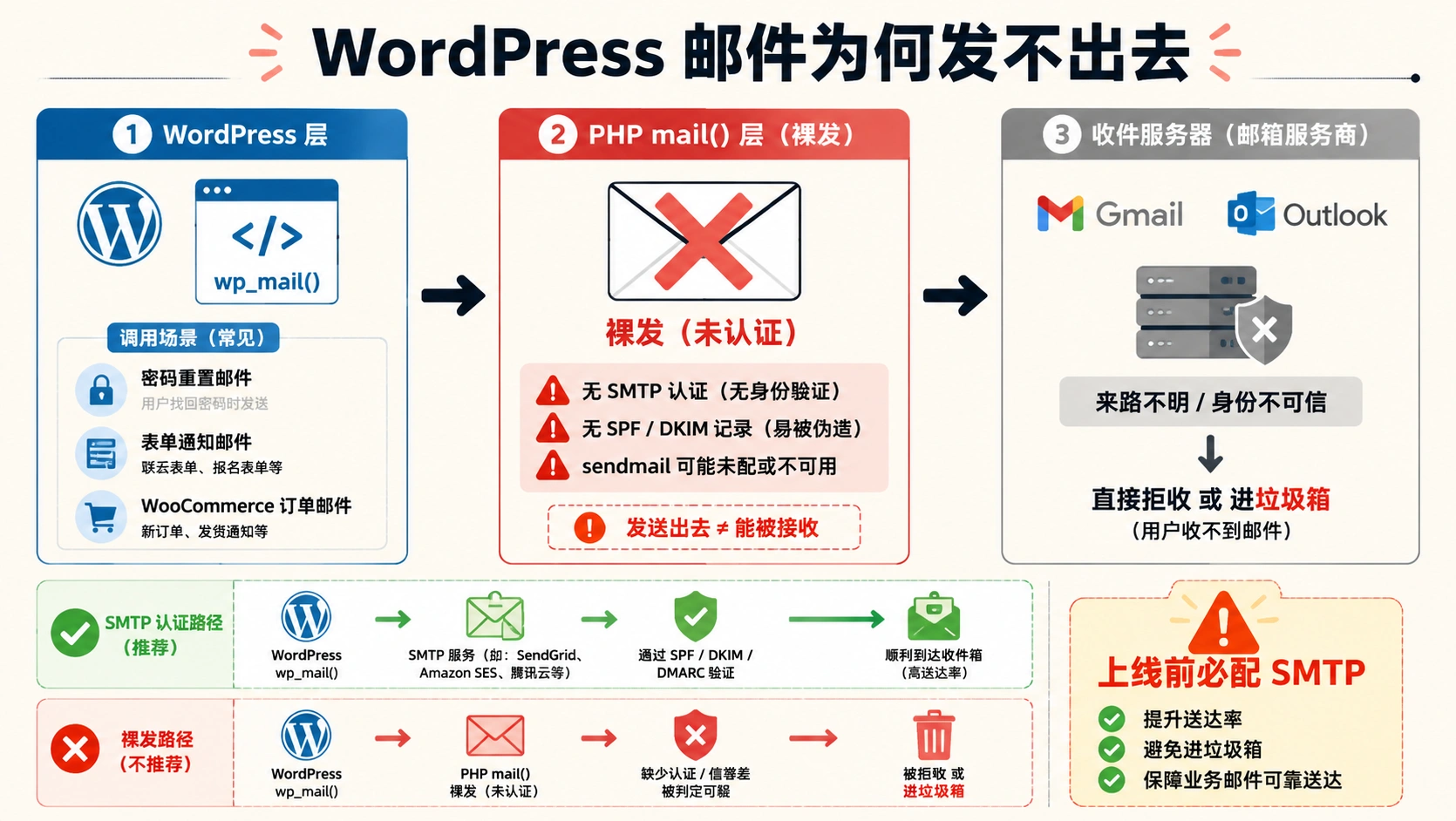 21-01-infographic-wp-mail-failure.png