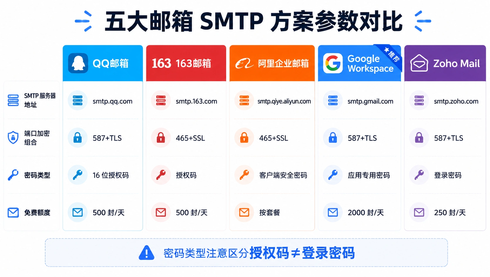 21-02-comparison-smtp-providers.png