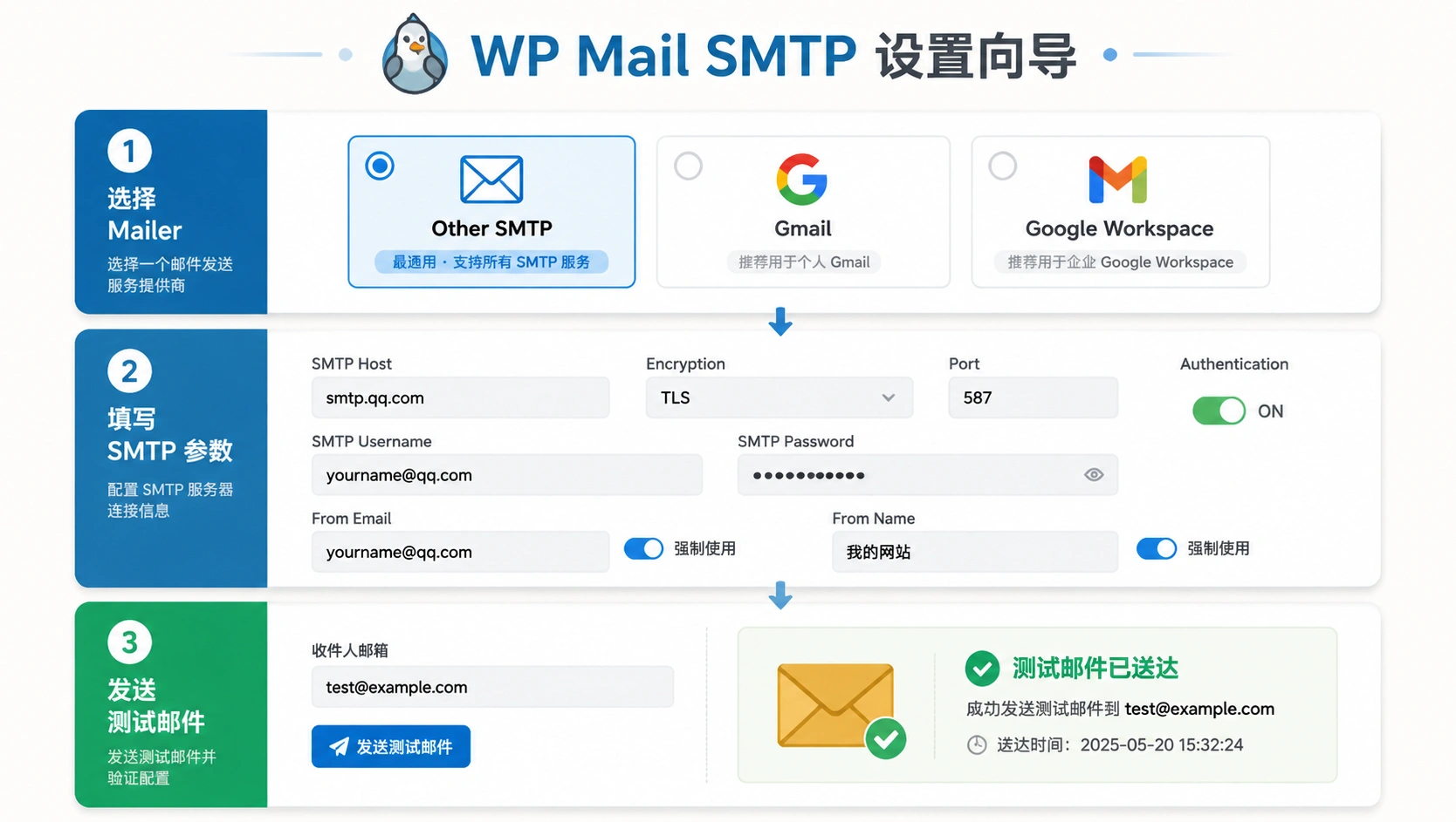 21-03-flowchart-wp-mail-smtp-setup.png