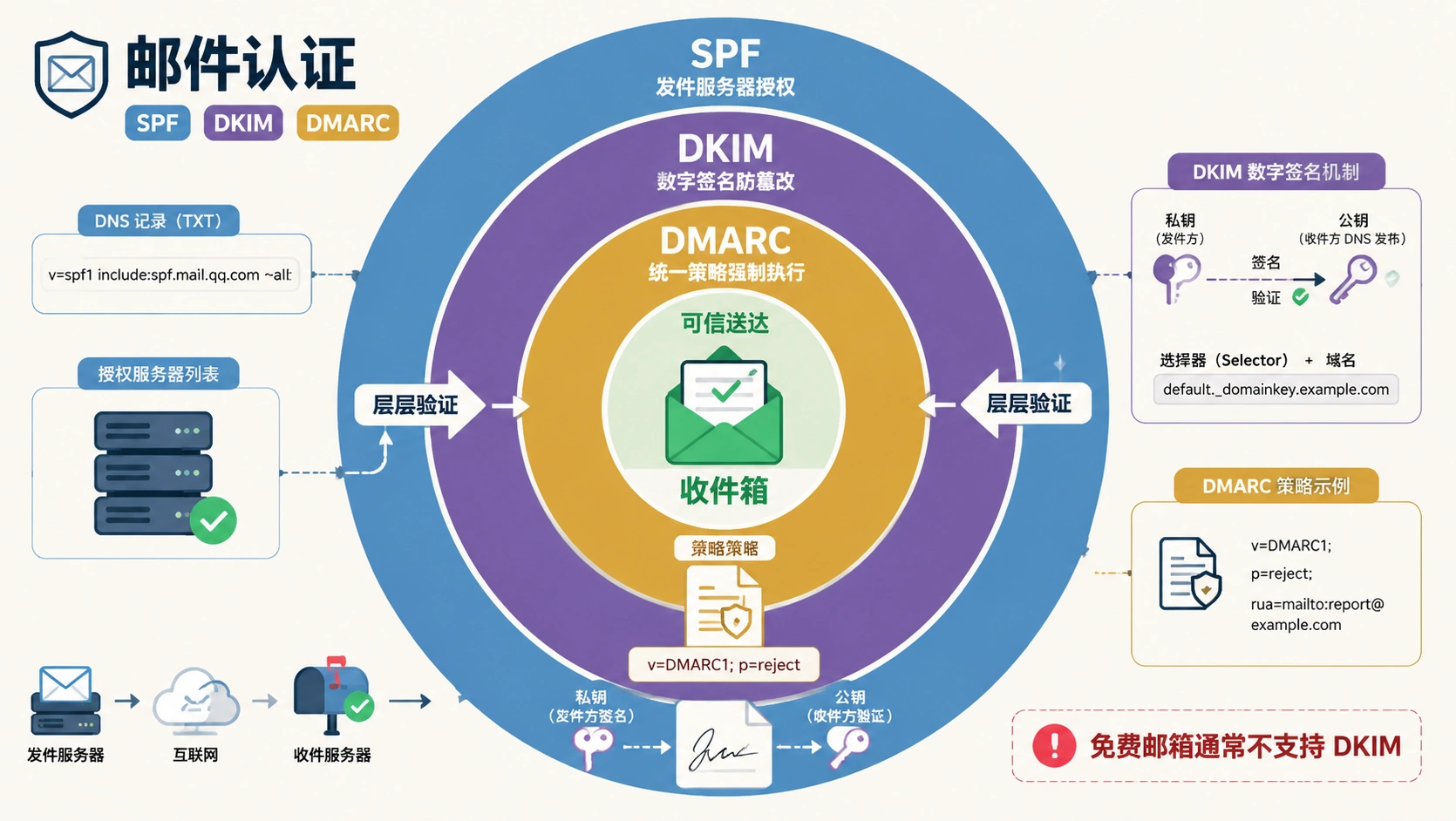 21-05-framework-email-authentication.png