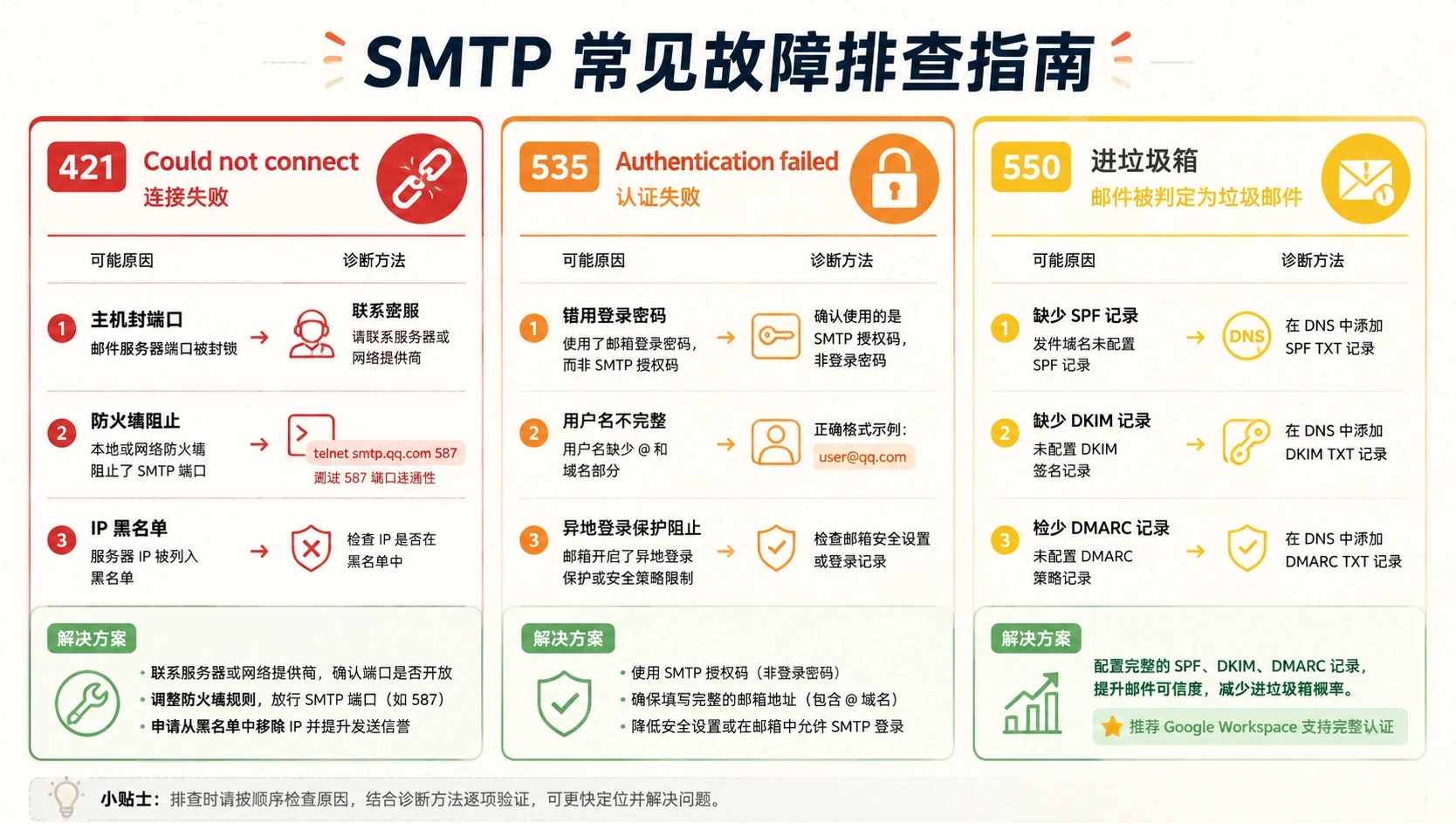 21-04-framework-smtp-errors.png