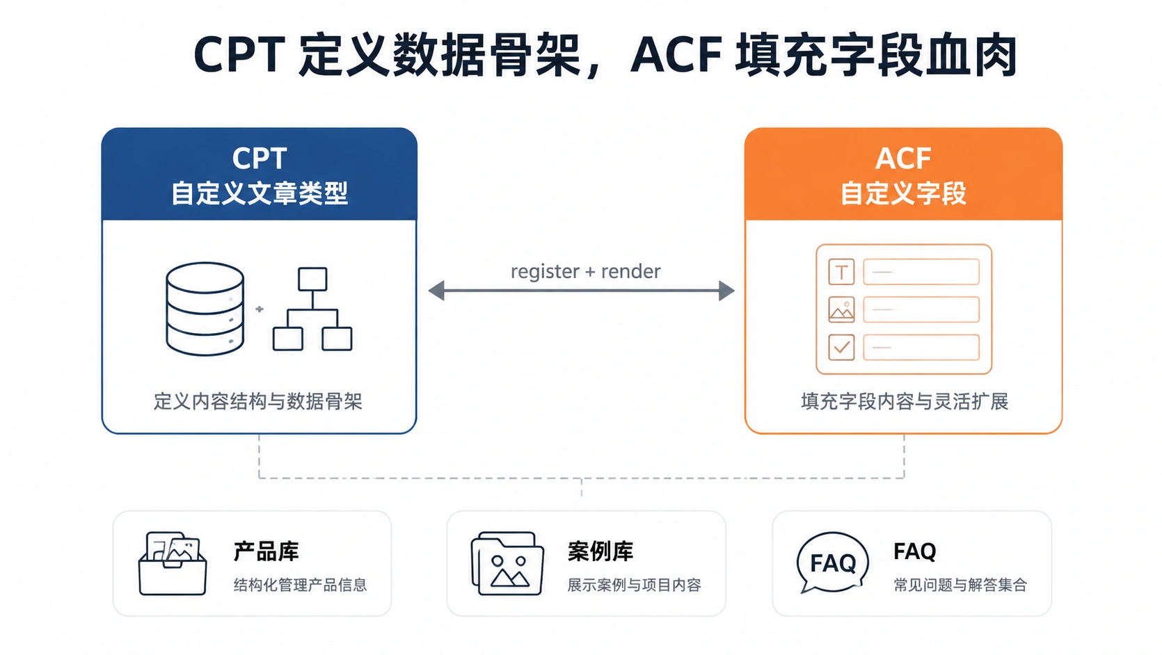 32-01-framework-cpt-acf-collaboration.png