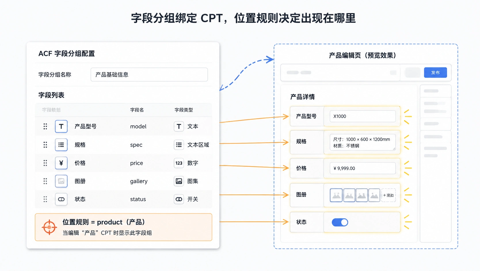 32-03-ui-acf-field-group-config.png