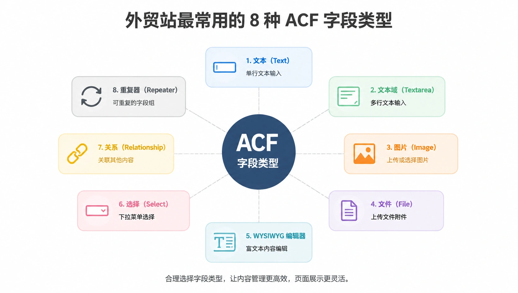 33-01-catalog-acf-field-types.png