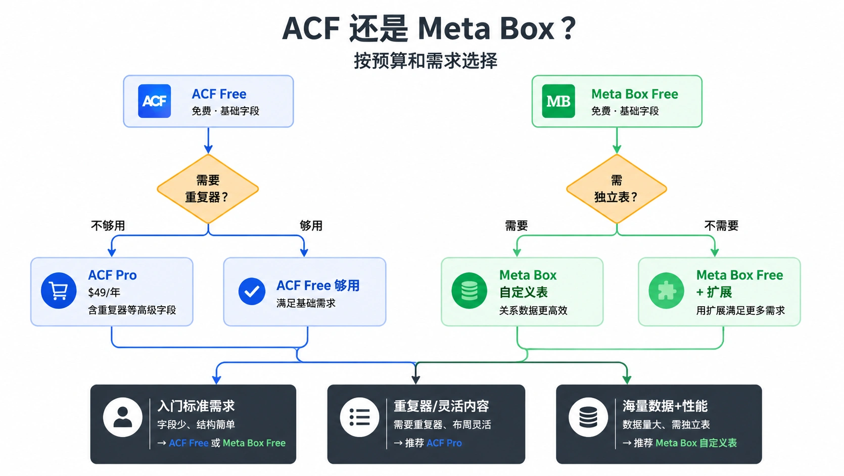 33-02-decision-tree-acf-vs-metabox.png