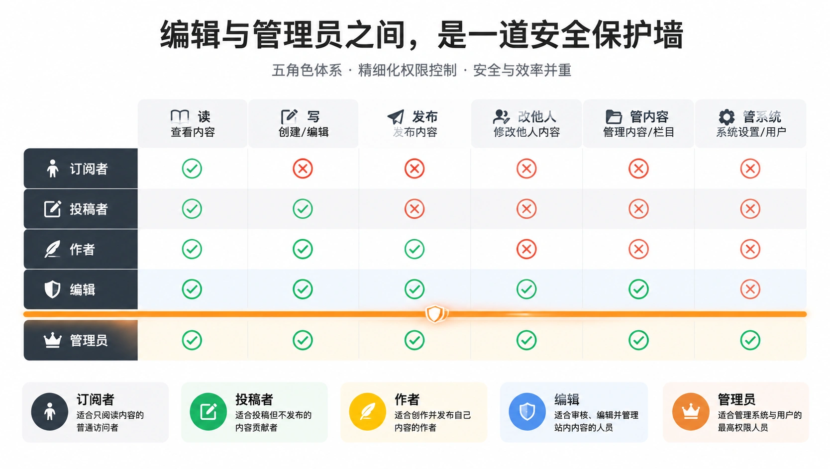 34-01-matrix-wp-roles-capabilities.png