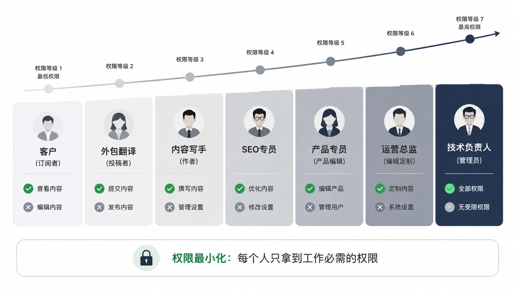 34-02-matrix-team-role-template.png