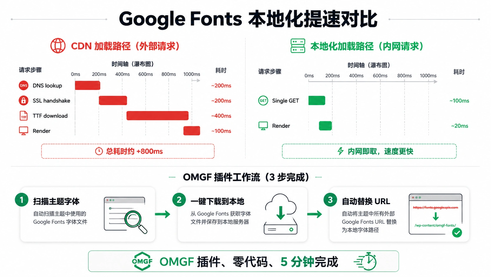 52-03-comparison-font-localization.png