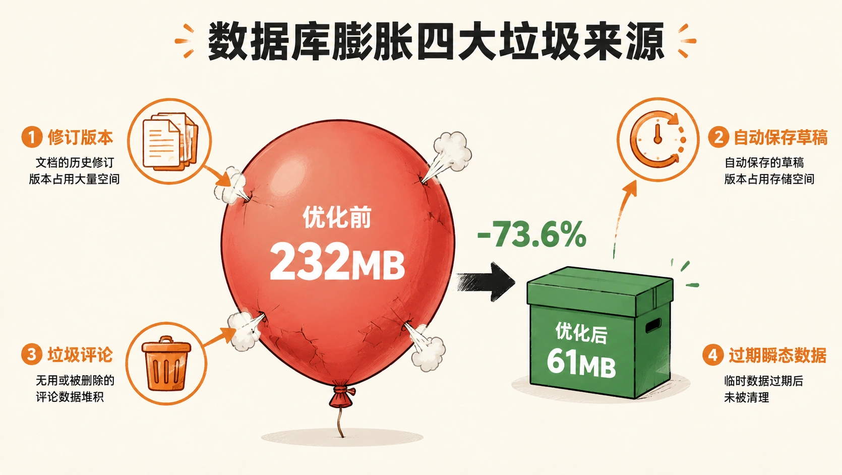 53-01-infographic-database-bloat.png