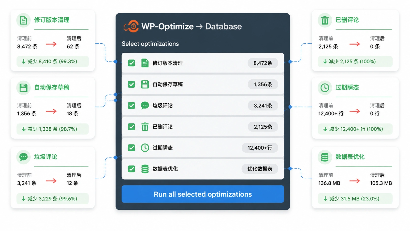 53-02-scene-wp-optimize-panel.png