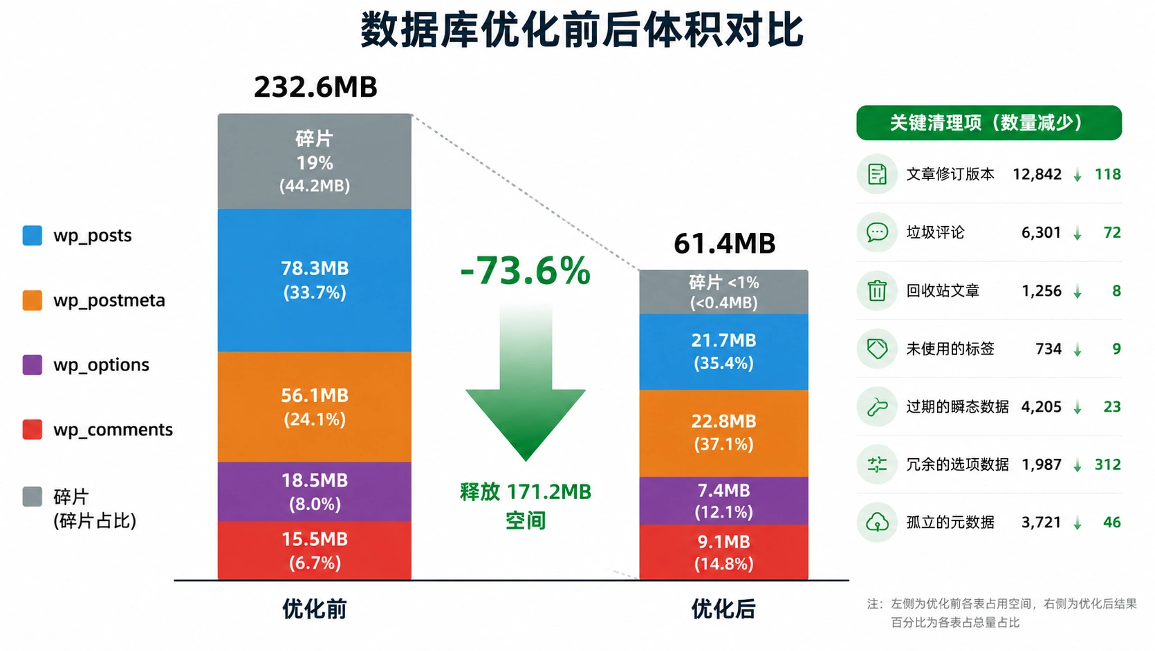 53-03-comparison-db-size.png