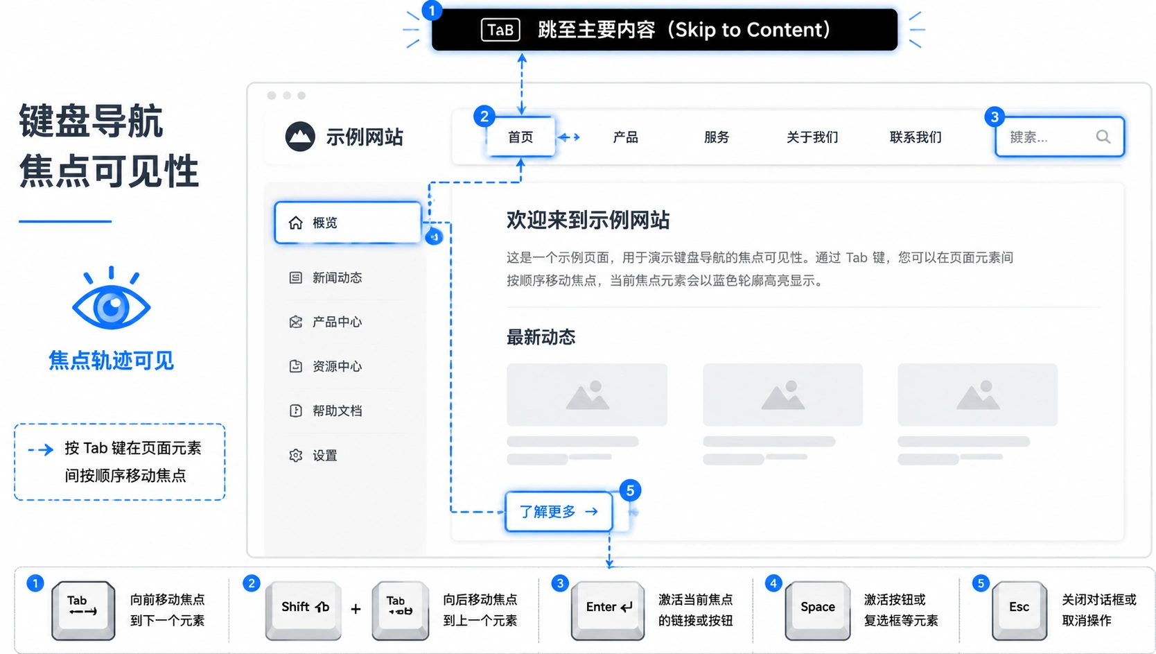 54-03-scene-keyboard-navigation.png