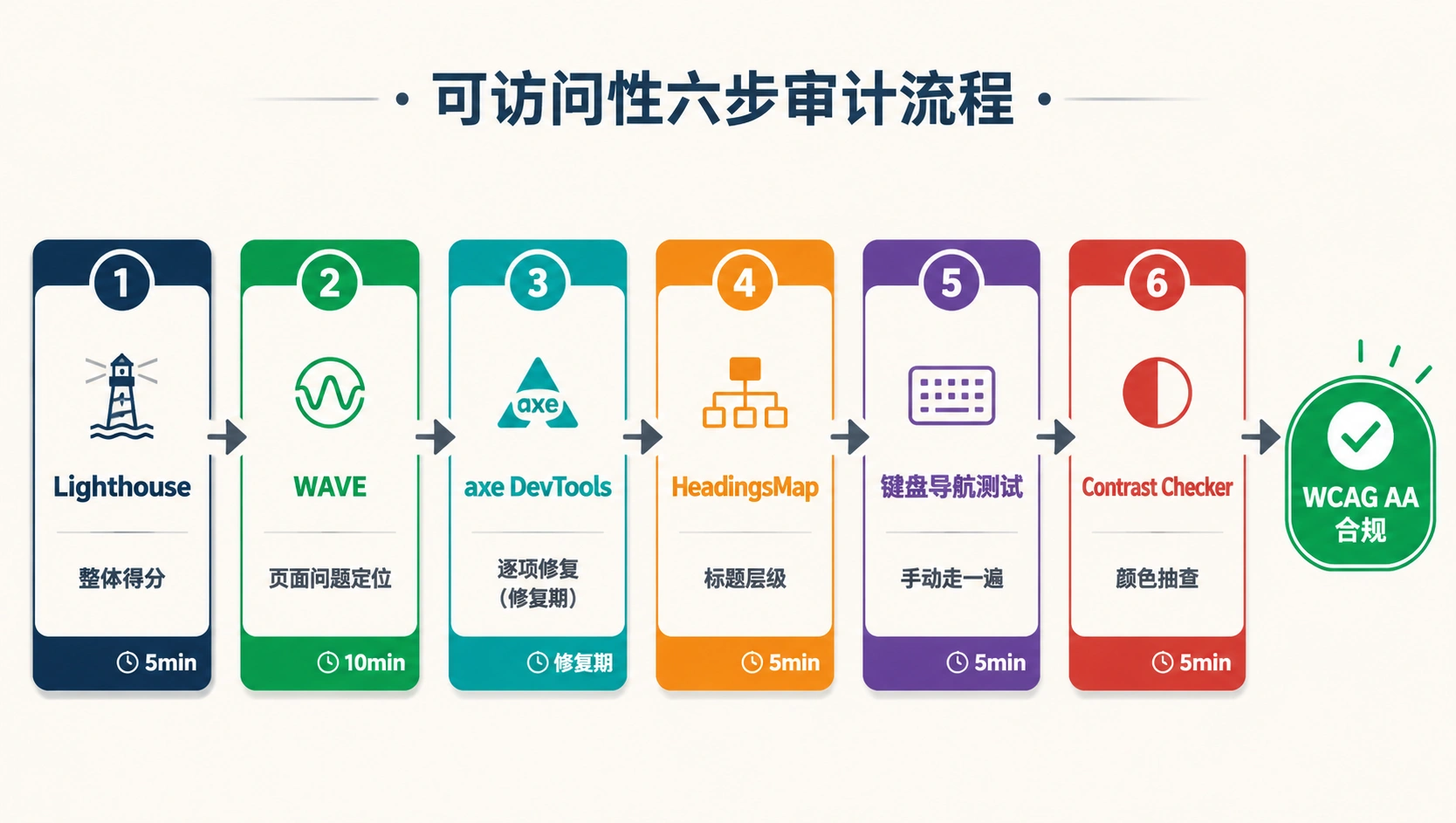54-04-framework-audit-workflow.png