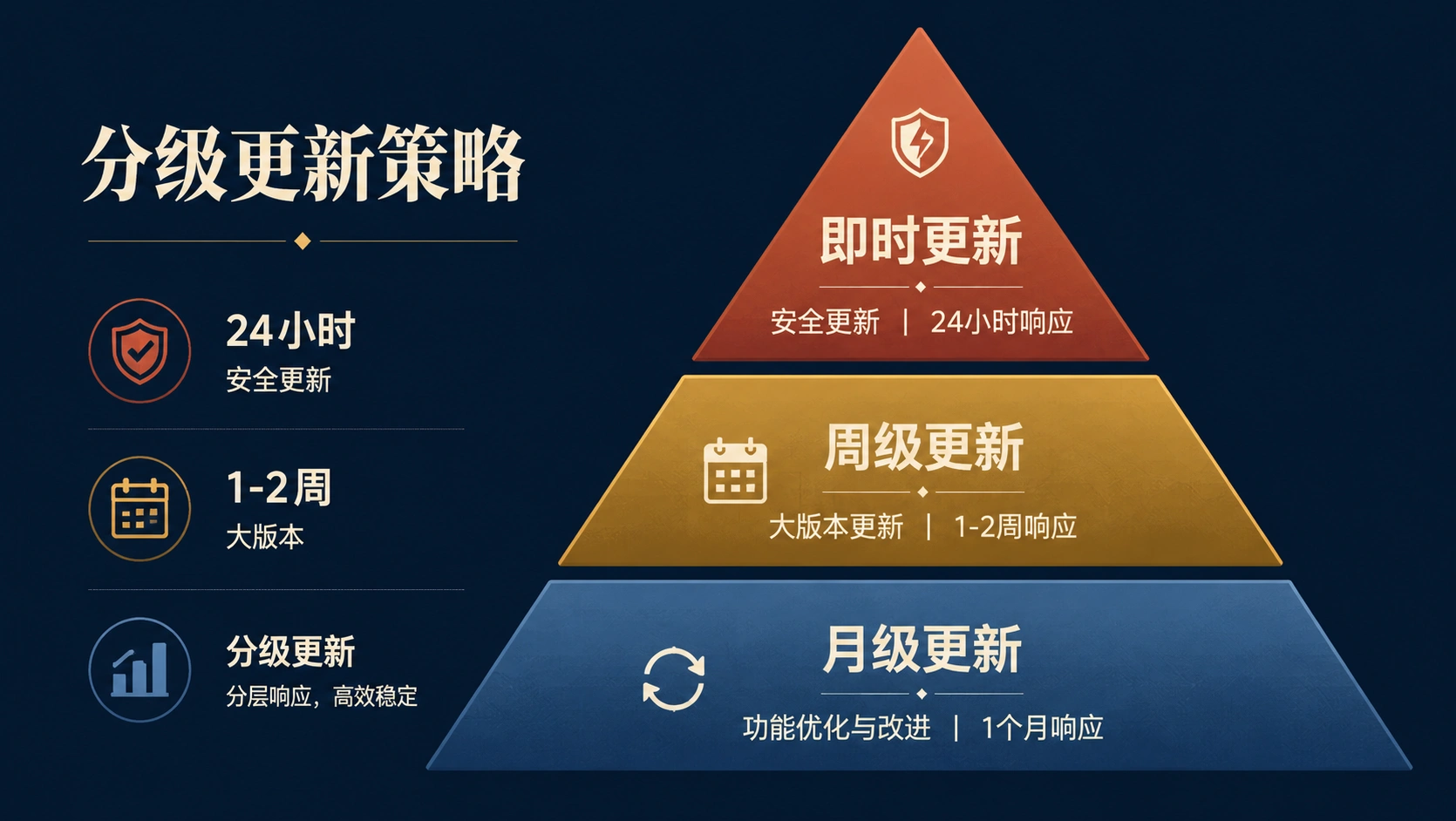 46-01-framework-update-strategy.png
