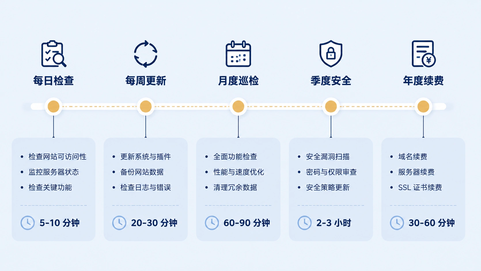 46-05-timeline-maintenance-calendar.png
