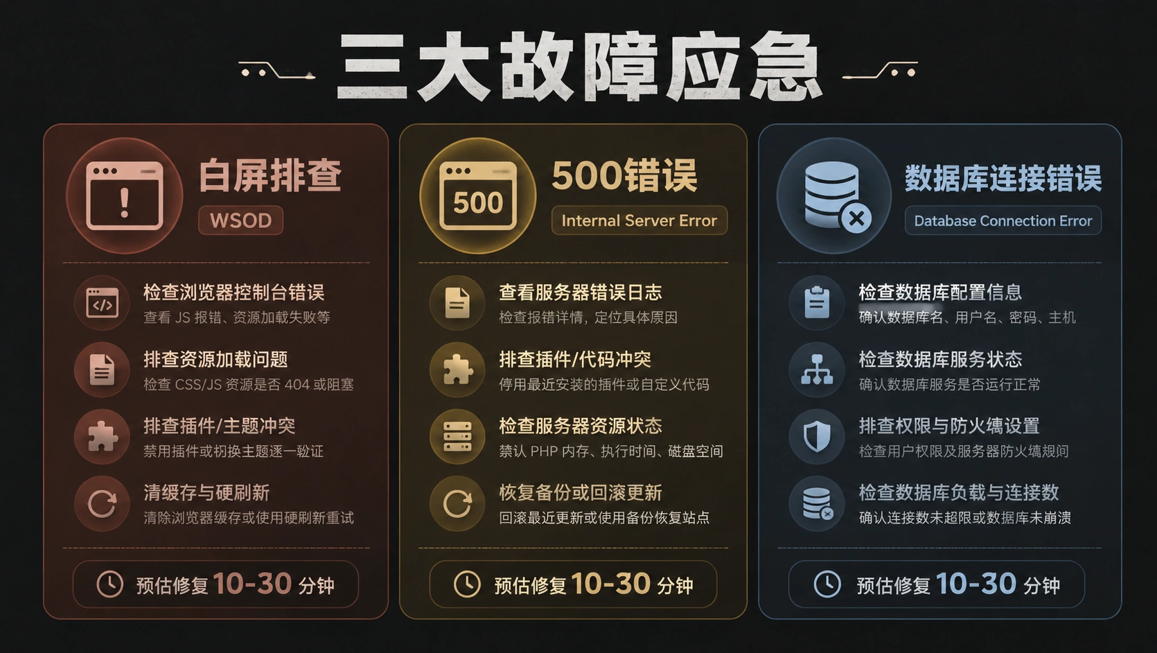 47-01-infographic-emergency-overview.png