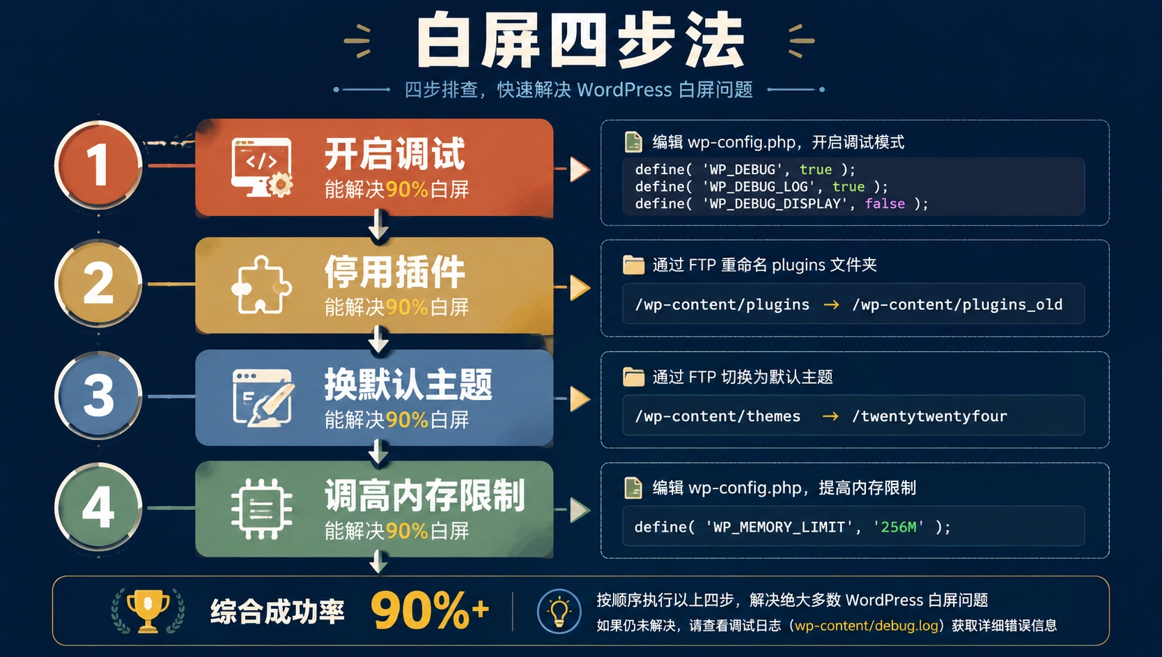 47-02-flowchart-wsod-troubleshoot.png