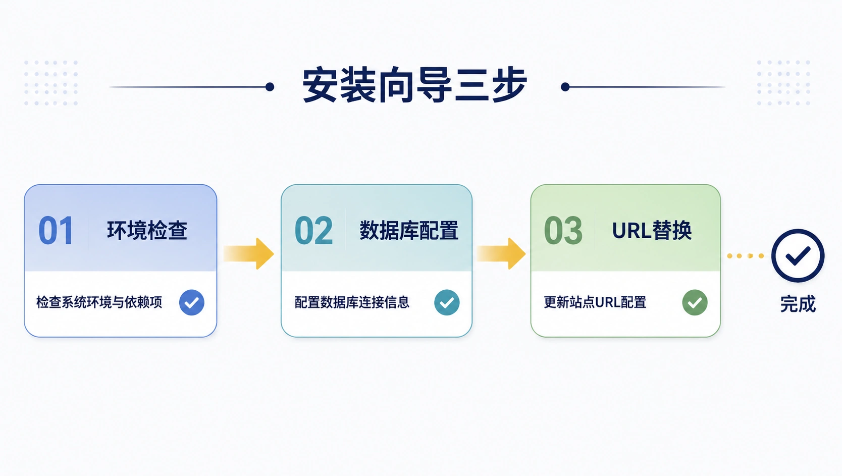 48-02-flowchart-duplicator-wizard.png