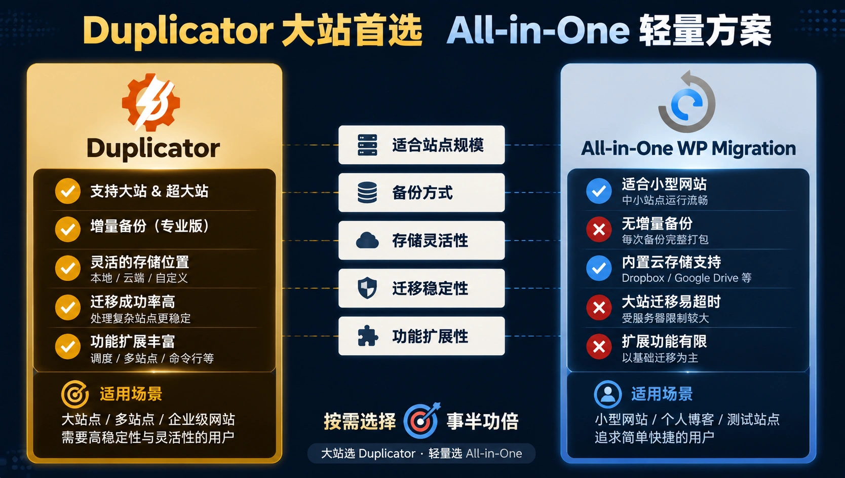 48-04-comparison-migration-tools.png