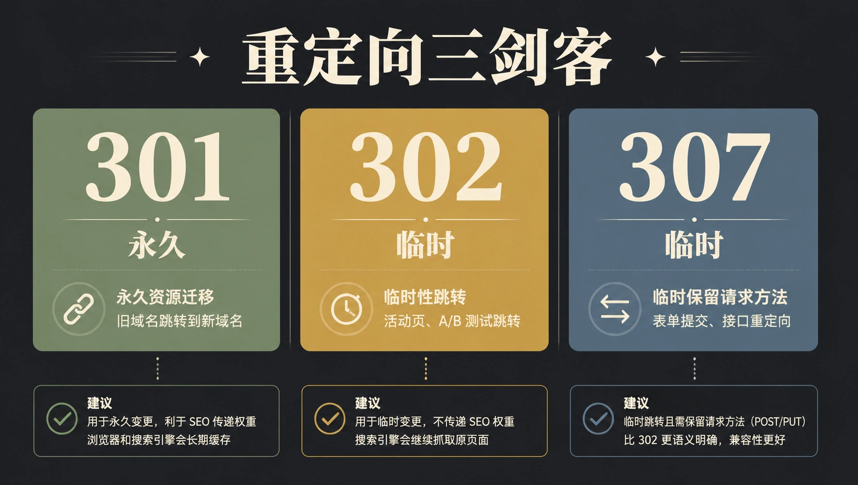 49-01-infographic-redirect-overview.png