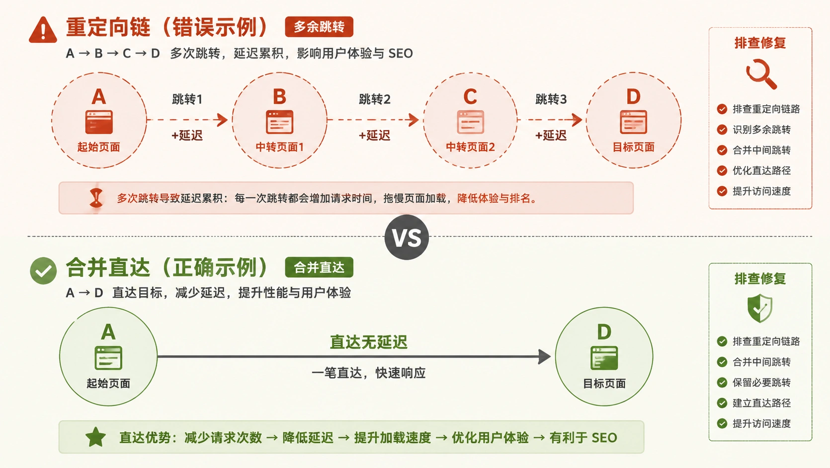 49-03-flowchart-redirect-chain.png