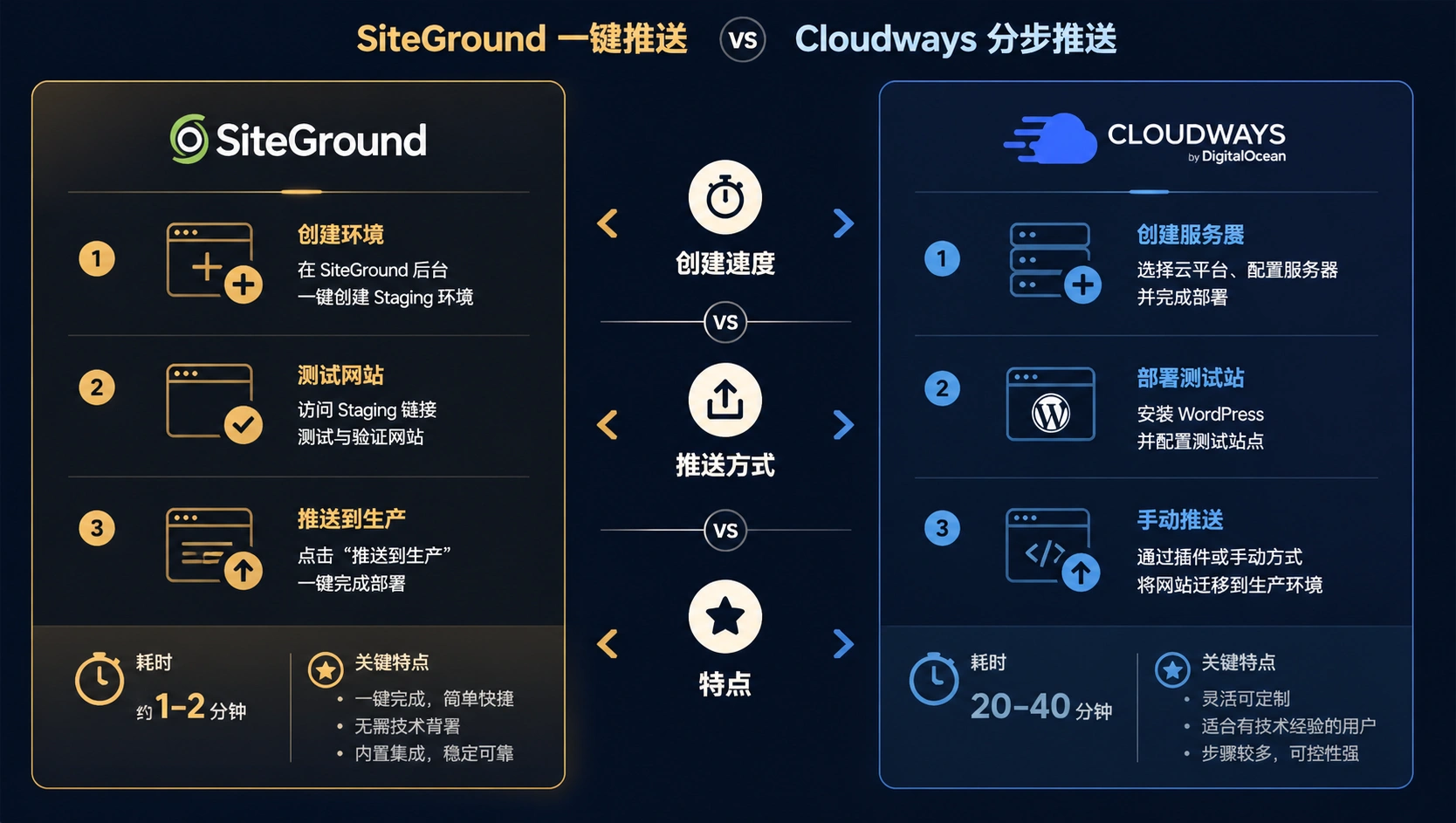 50-02-comparison-staging-platforms.png